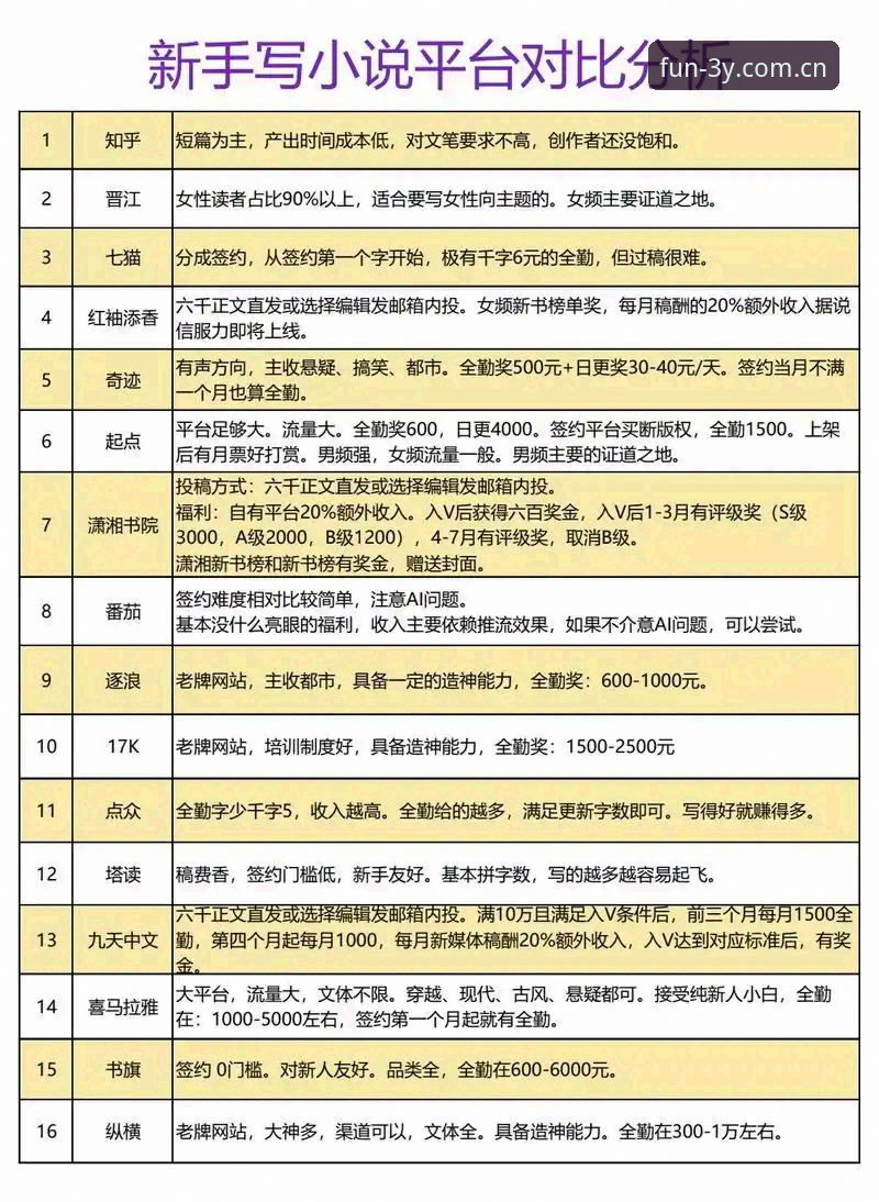 三亿平台评价与同类平台对比：哪个更适合你的娱乐需求？