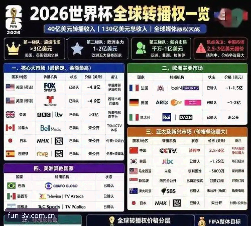 世界杯观赛签证难题深度解析：在三亿体育平台获取赛事信息的实操教程